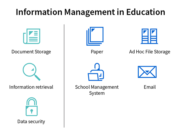 Information management in education