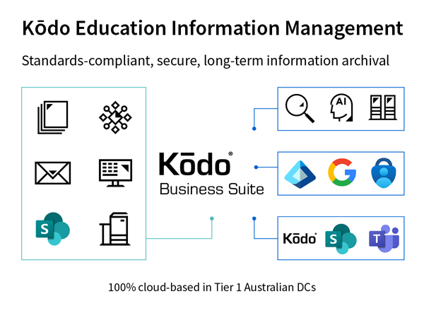 Secure standards compliance